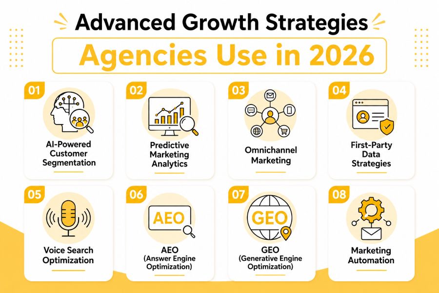 Advanced Growth Strategies | Straw Holdings
