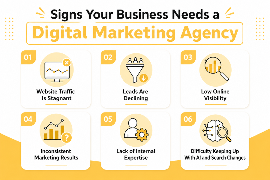 Signs Your Business Needs a Digital Marketing Agency | Straw Holdings